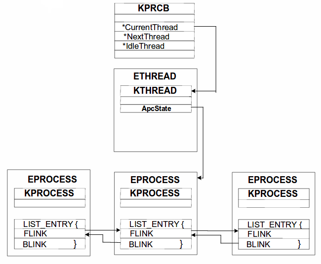 getprocess.b0b8afd65613