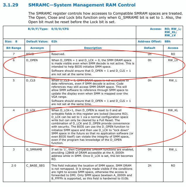 Firmware security 3: Digging into System management mode (SMM)