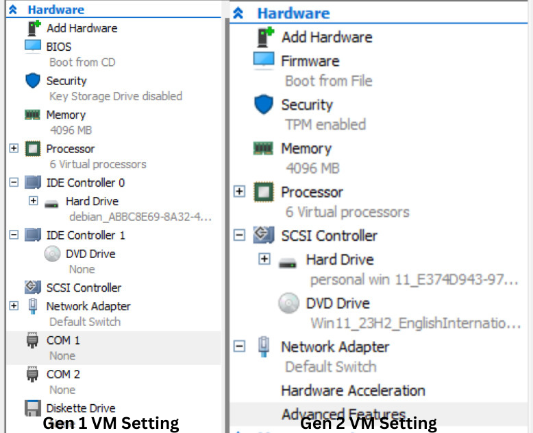 Remote Kernel Debugging   Windows virtual machine (Generation 2) using Serial COM running inside Hyper-v