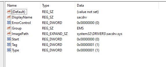 Peeling Back the Layers: Understanding Windows components Architecture through SAC/EMS Reversing