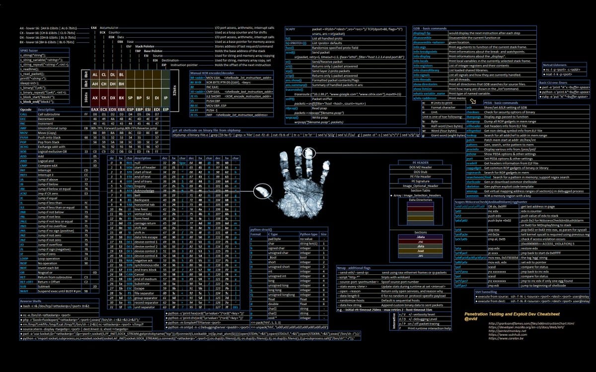 Exploiting Off-by-One buffer overflow vulnerability